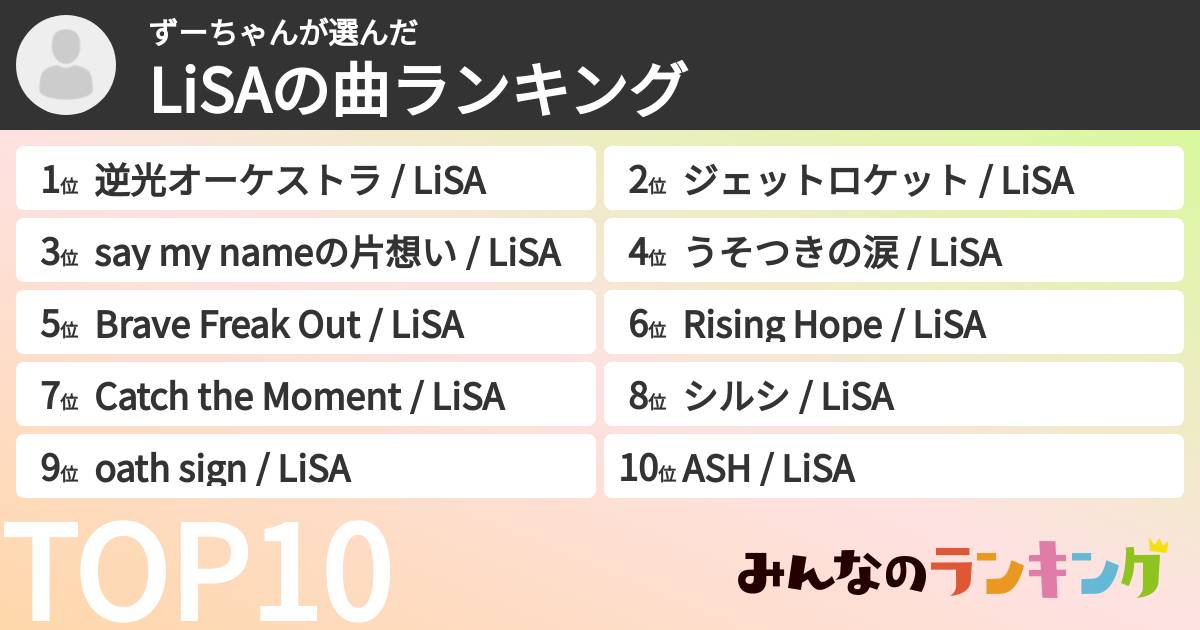ずーちゃんさんの「LiSAの曲ランキング」