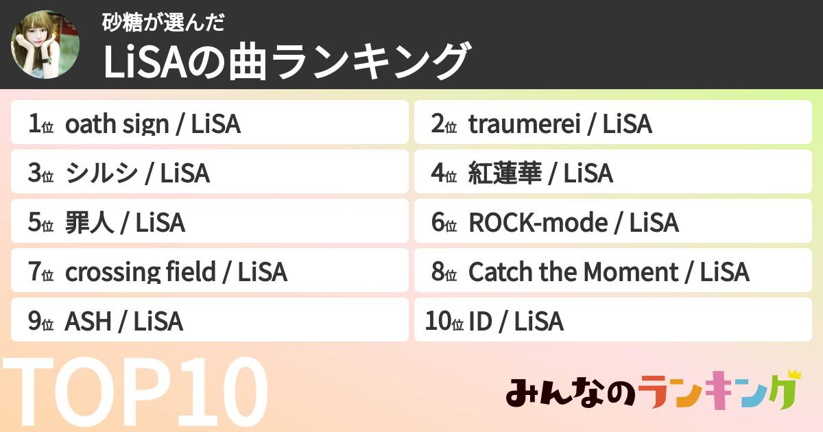 砂糖さんの「LiSAの曲ランキング」