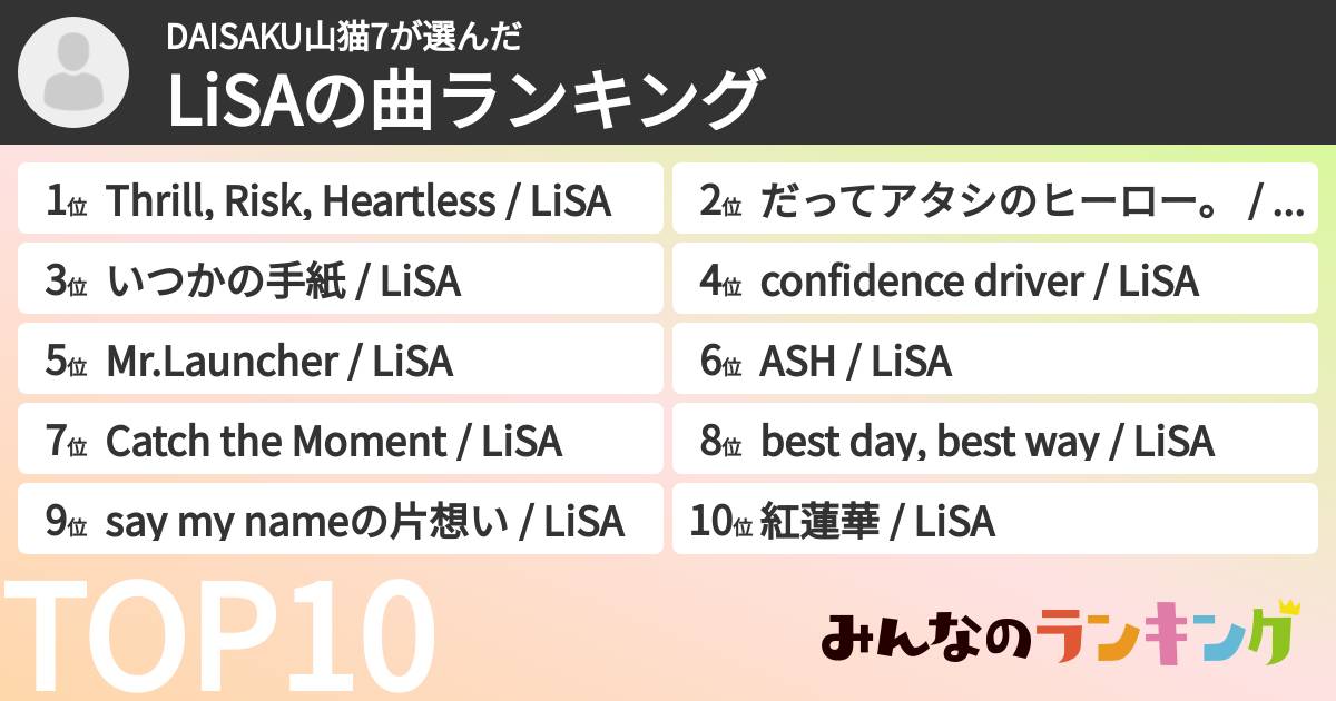DAISAKU山猫7さんの「LiSAの曲ランキング」