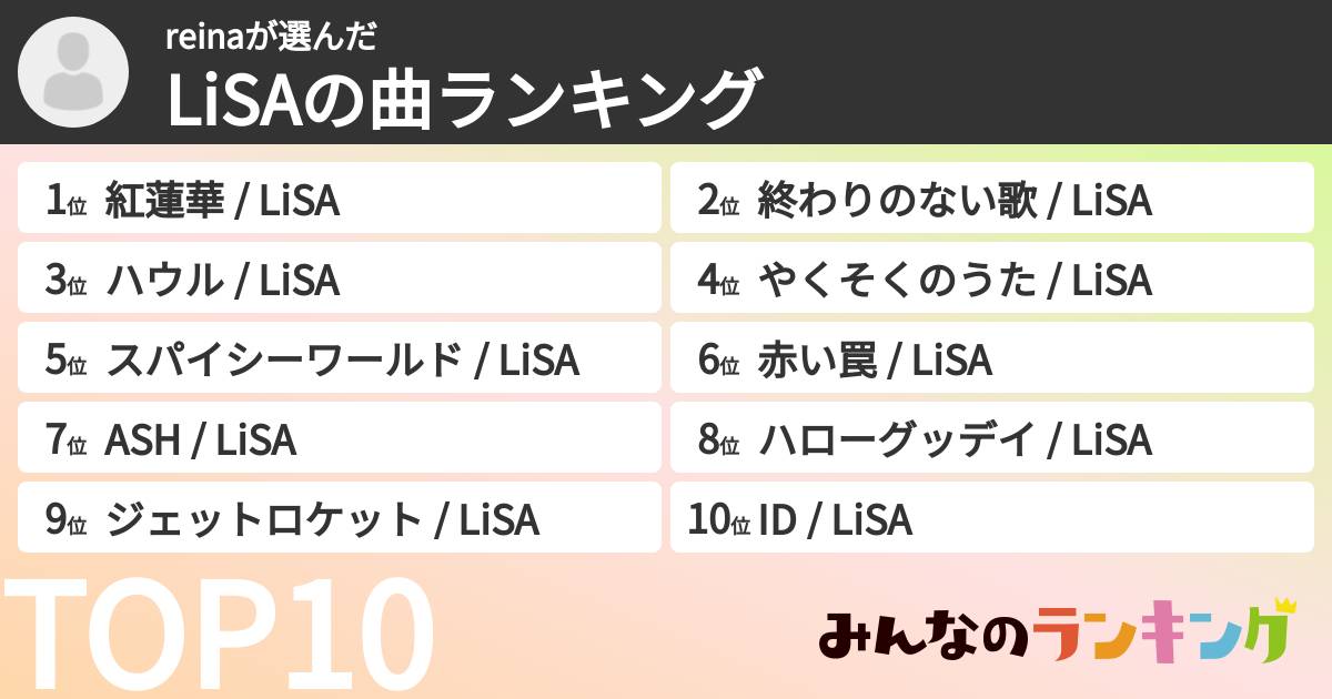 reinaさんの「LiSAの曲ランキング」