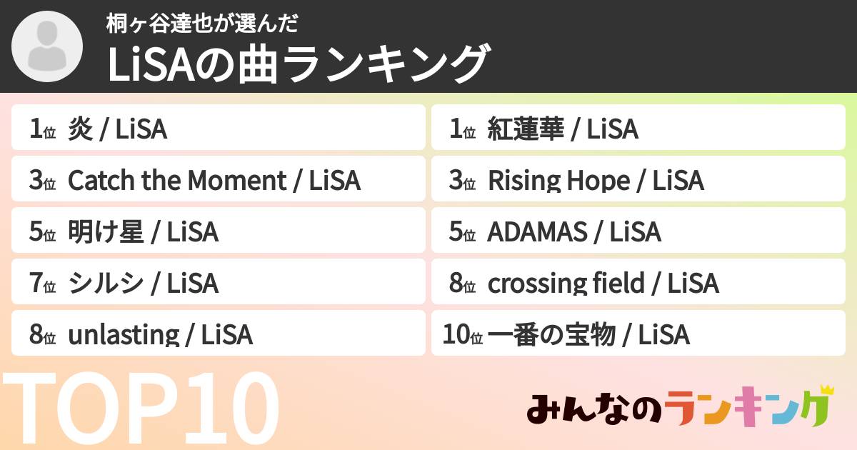 桐ヶ谷達也さんの「LiSAの曲ランキング」
