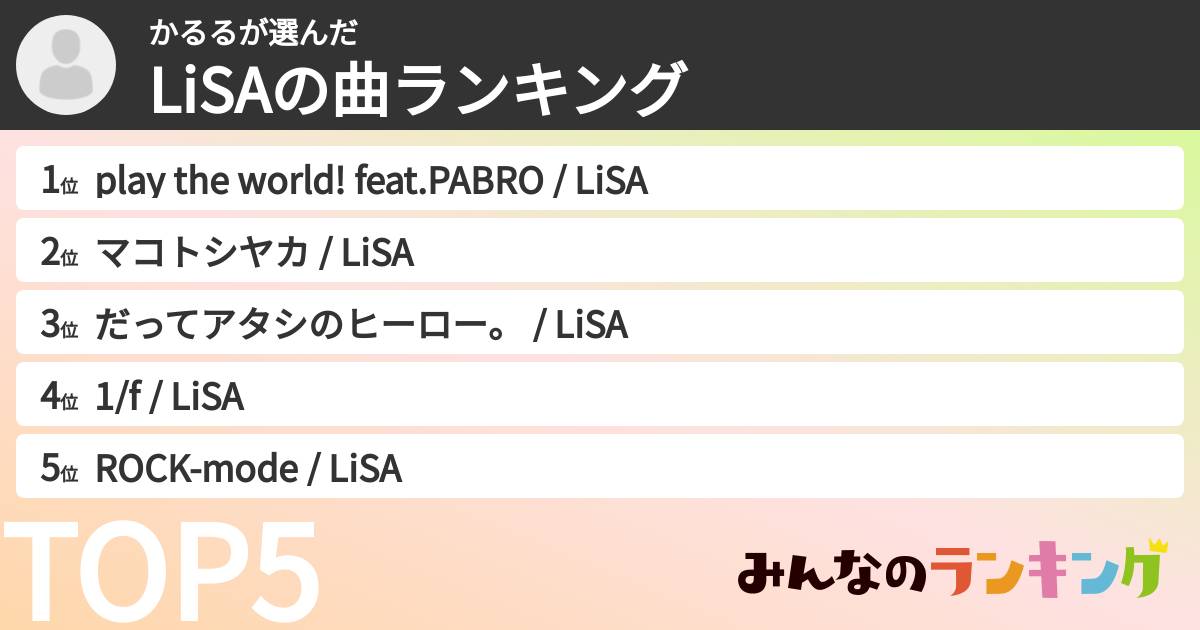 かるるさんの「LiSAの曲ランキング」