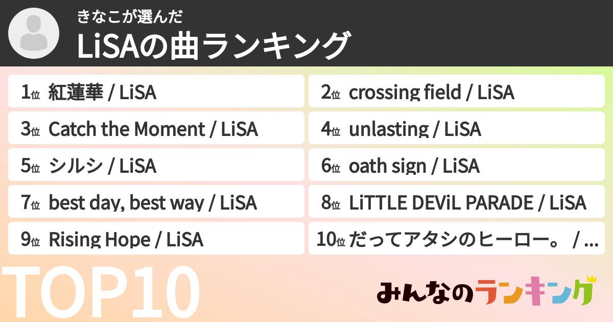 きなこさんの「LiSAの曲ランキング」