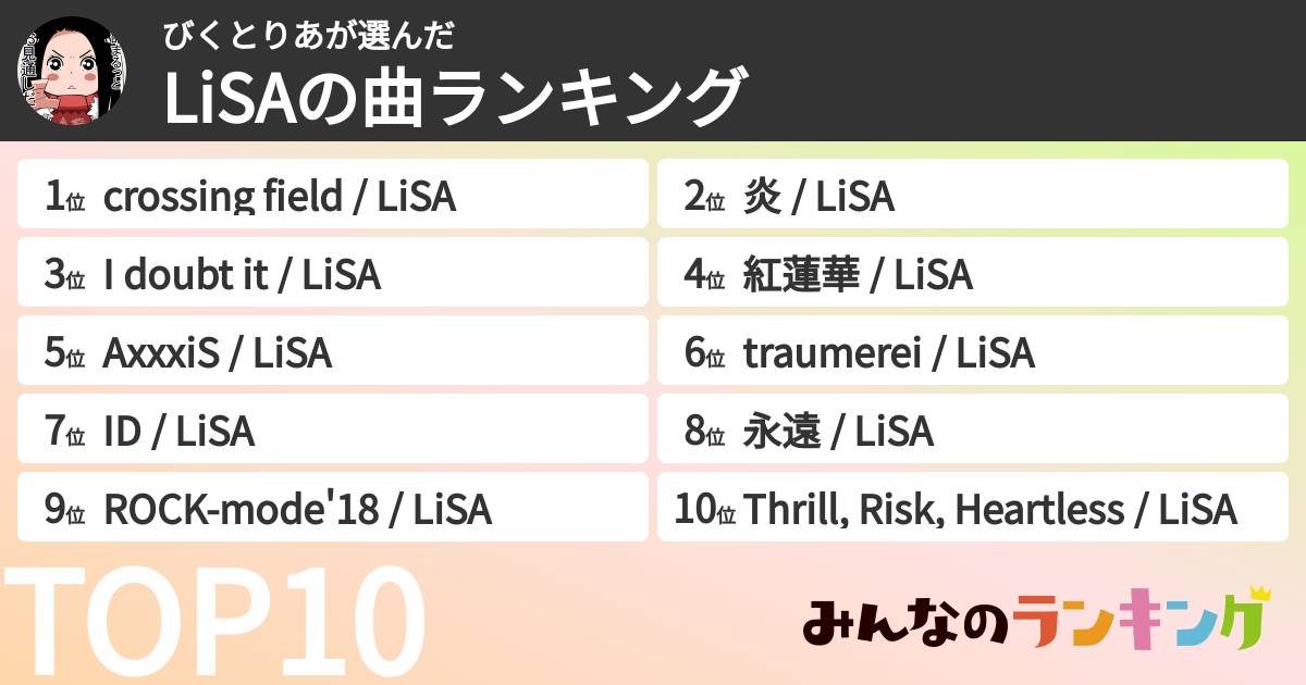 びくとりあさんの「LiSAの曲ランキング」