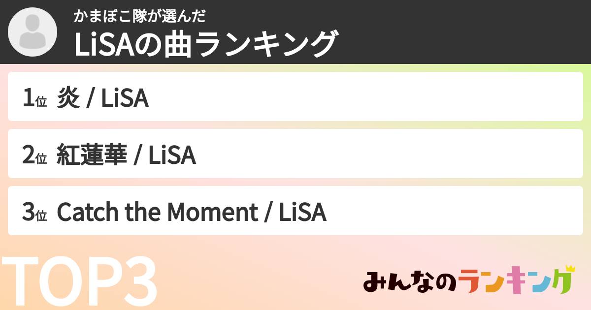 かまぼこ隊さんの「LiSAの曲ランキング」