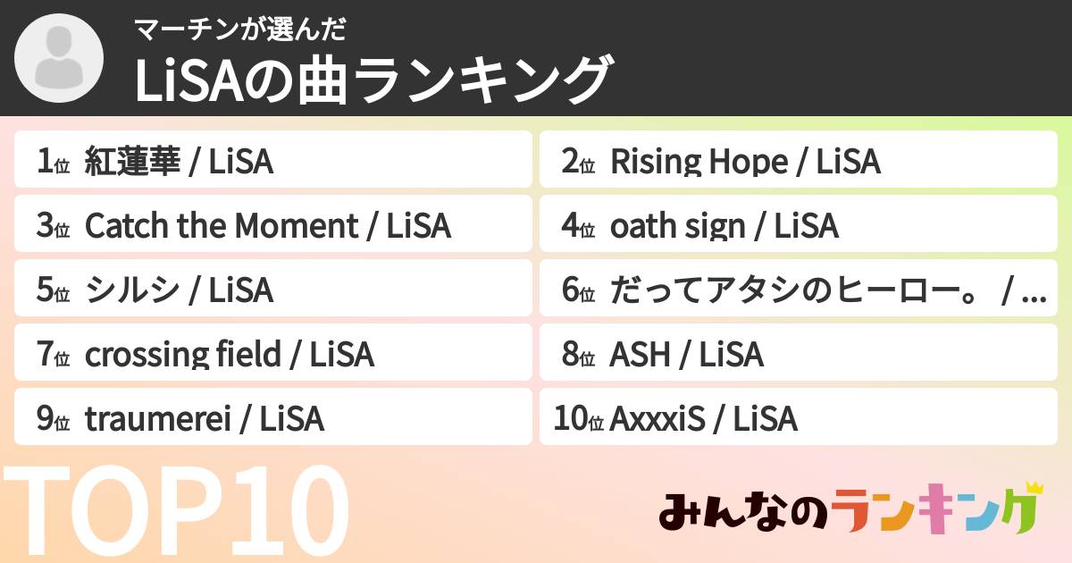 マーチンさんの「LiSAの曲ランキング」