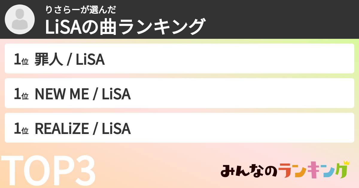 りさらーさんの「LiSAの曲ランキング」