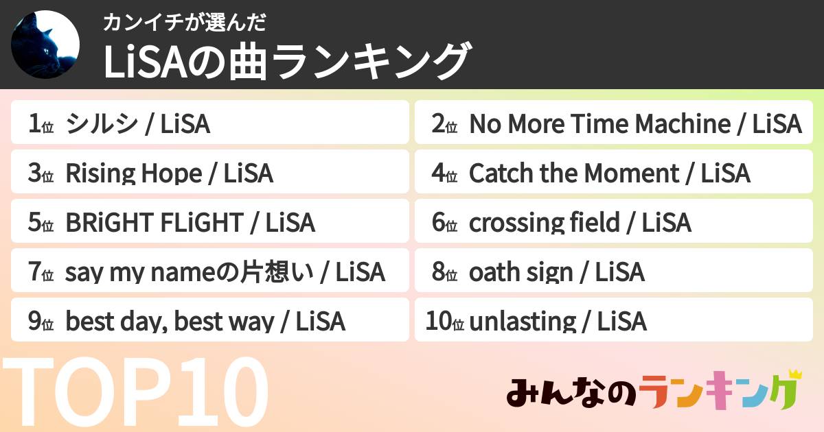 カンイチさんの「LiSAの曲ランキング」