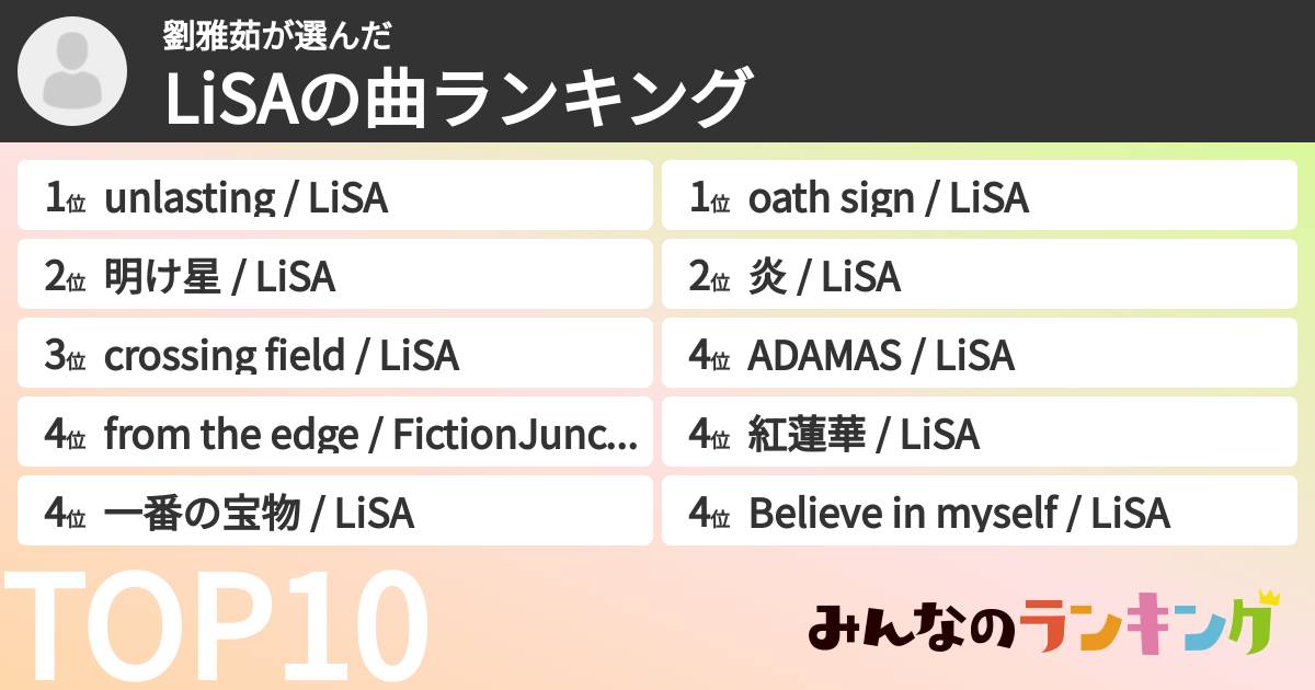 劉雅茹さんの「LiSAの曲ランキング」