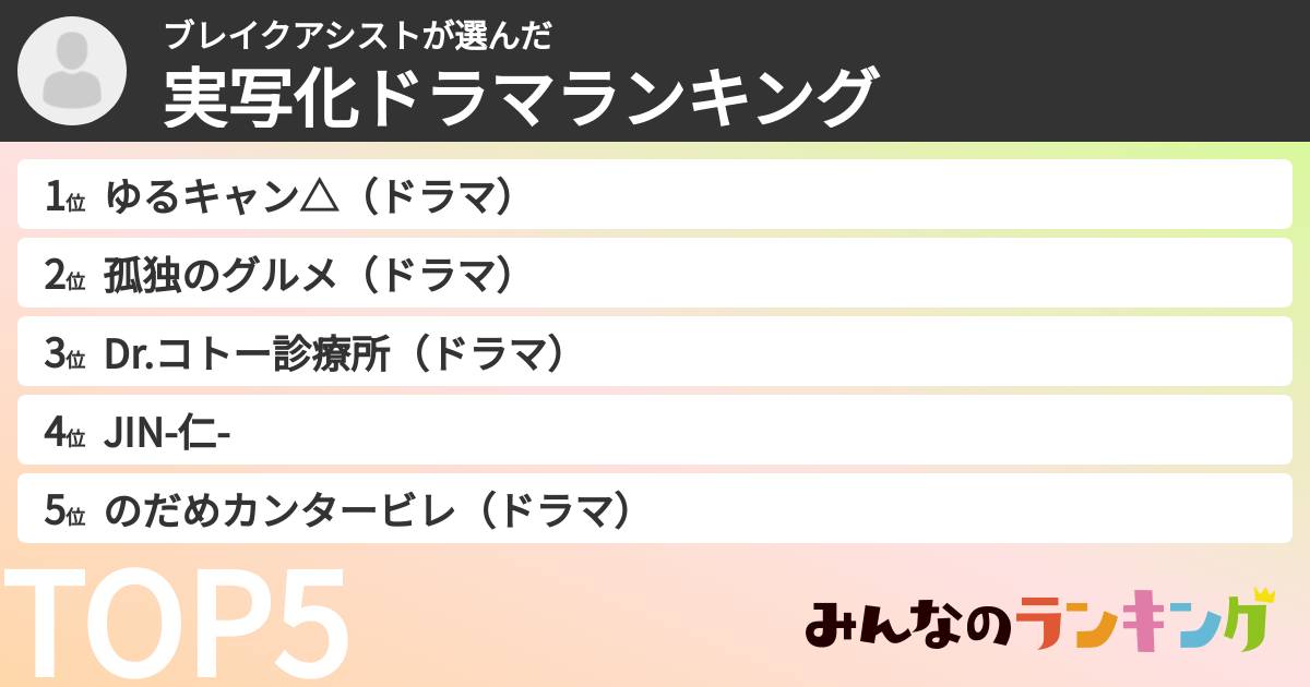 ブレイクアシストさんの「実写化ドラマランキング」