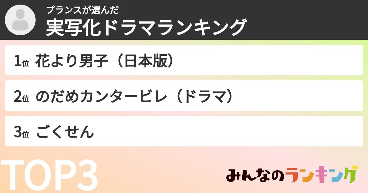 プランスさんの「実写化ドラマランキング」