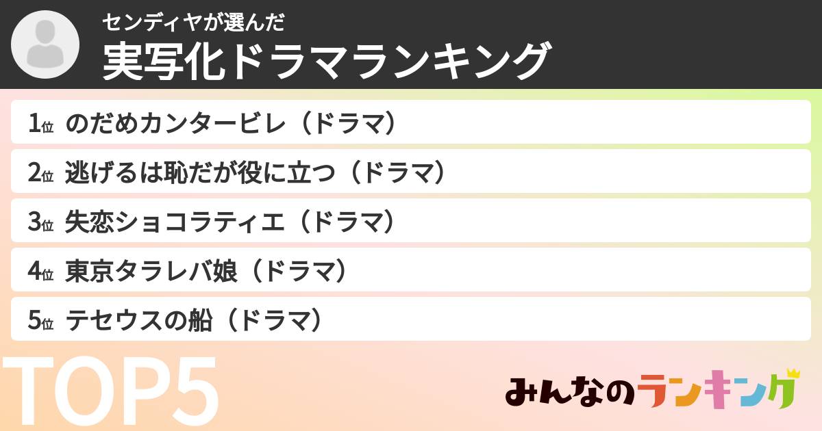 センディヤさんの「実写化ドラマランキング」