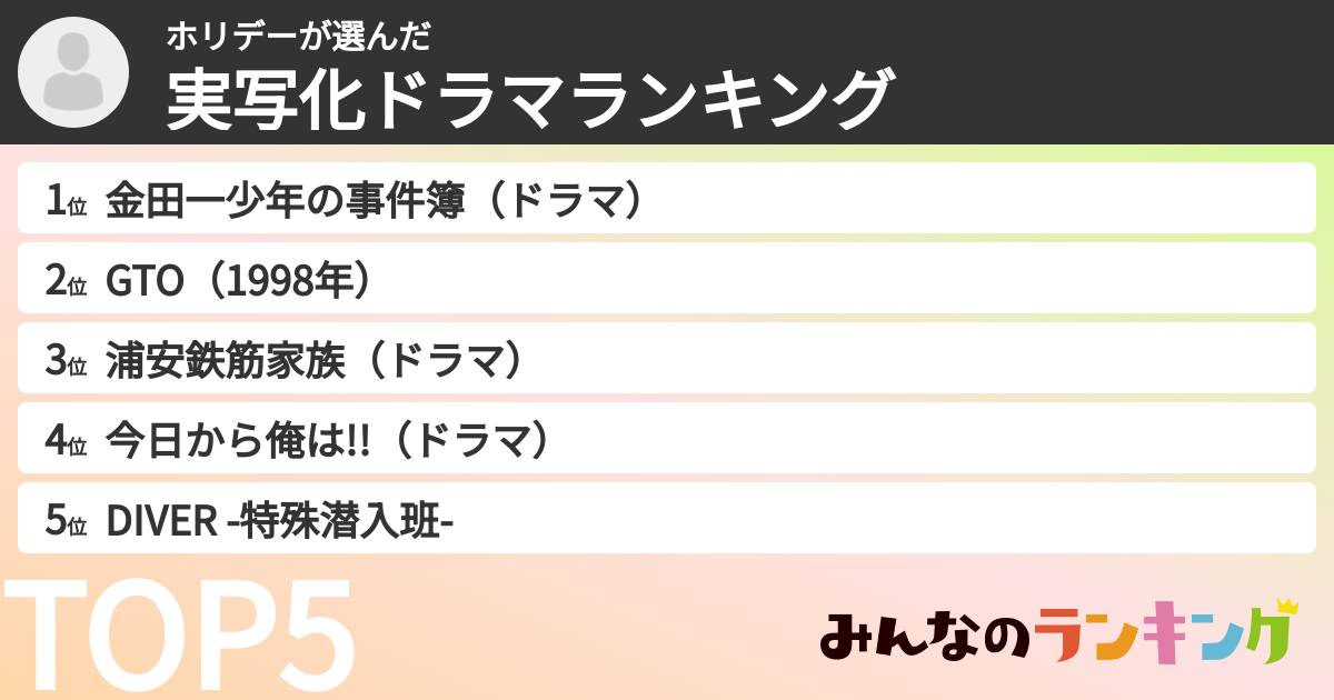 ホリデーさんの「実写化ドラマランキング」