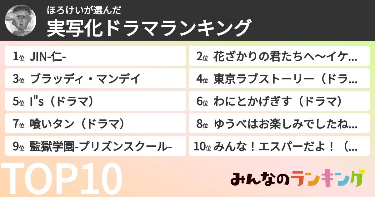 ほろけいさんの「実写化ドラマランキング」