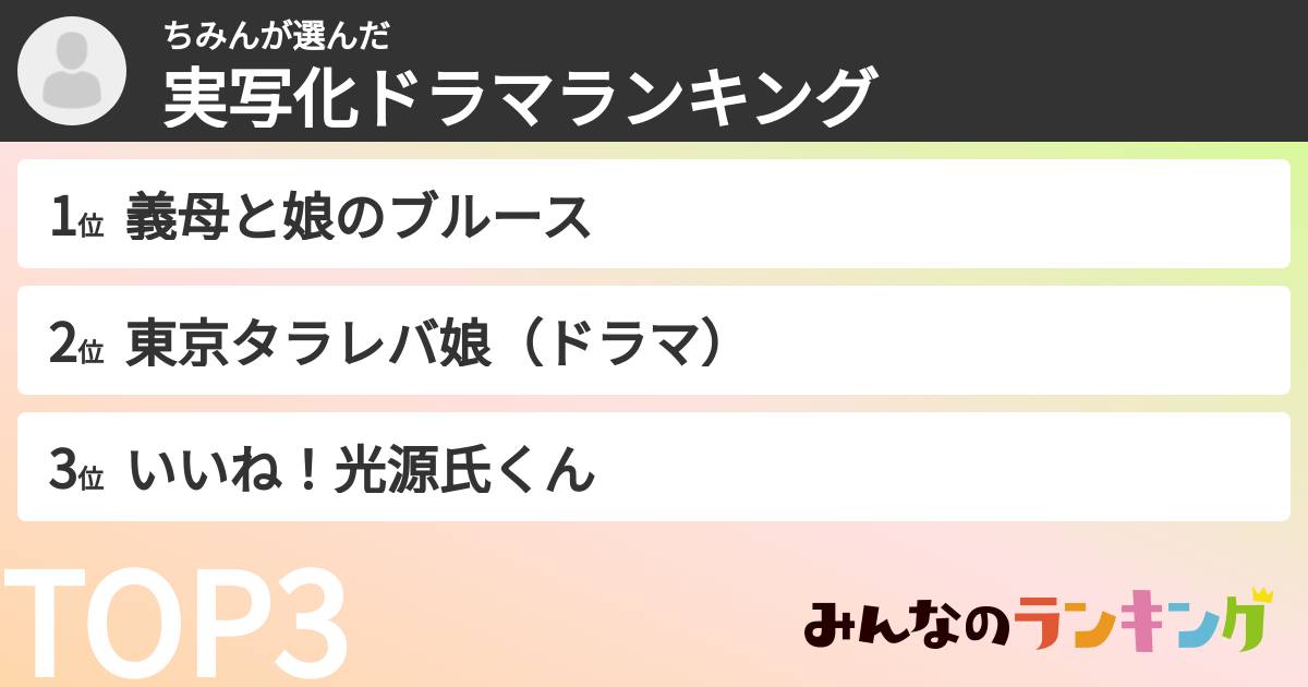ちみんさんの「実写化ドラマランキング」