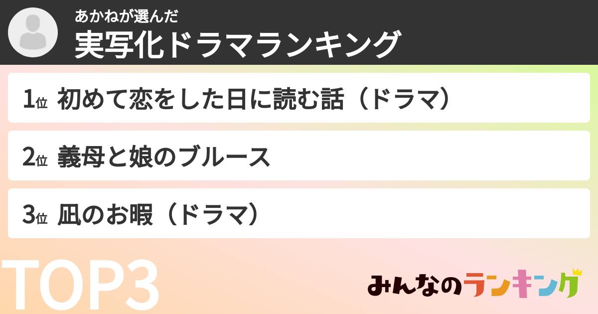 あかねさんの「実写化ドラマランキング」