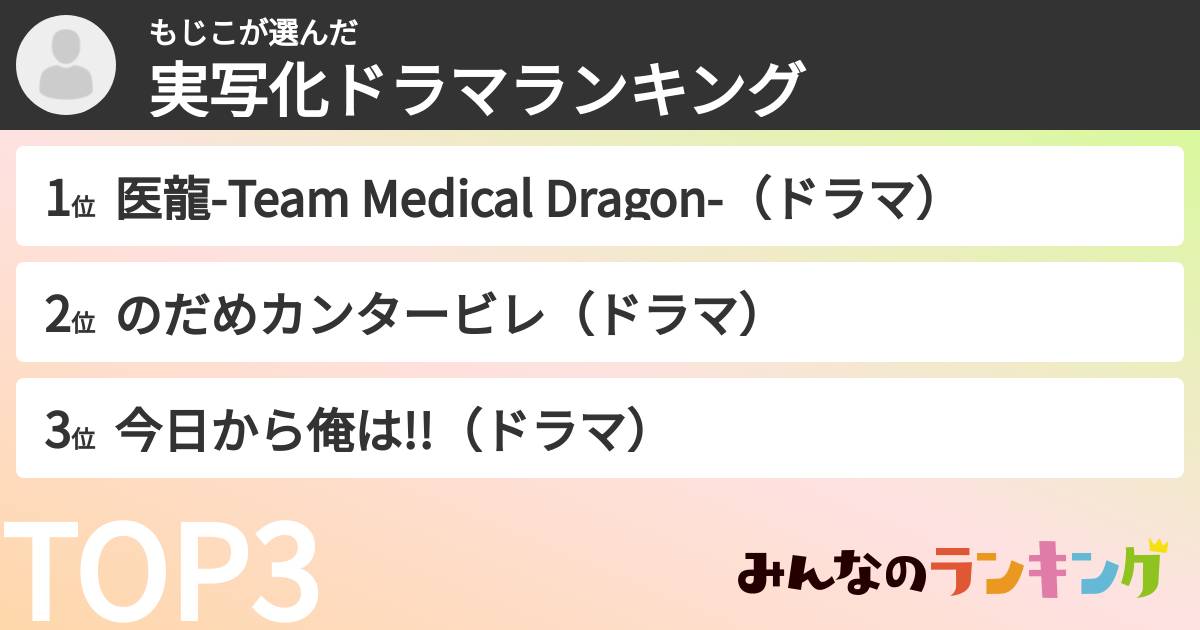 もじこさんの「実写化ドラマランキング」
