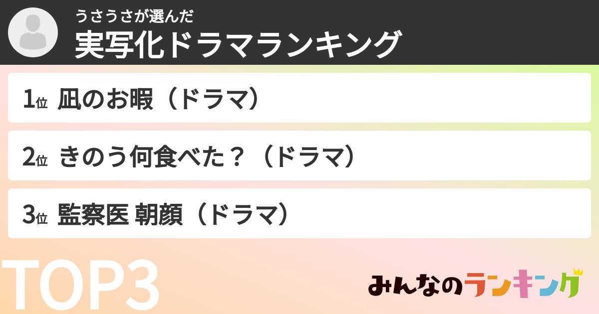 うさうささんの「実写化ドラマランキング」