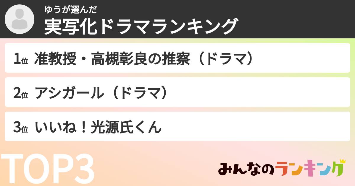 ゆうさんの「実写化ドラマランキング」