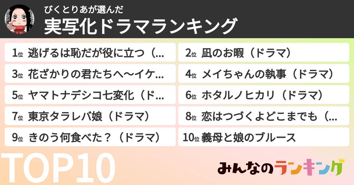 びくとりあさんの「実写化ドラマランキング」