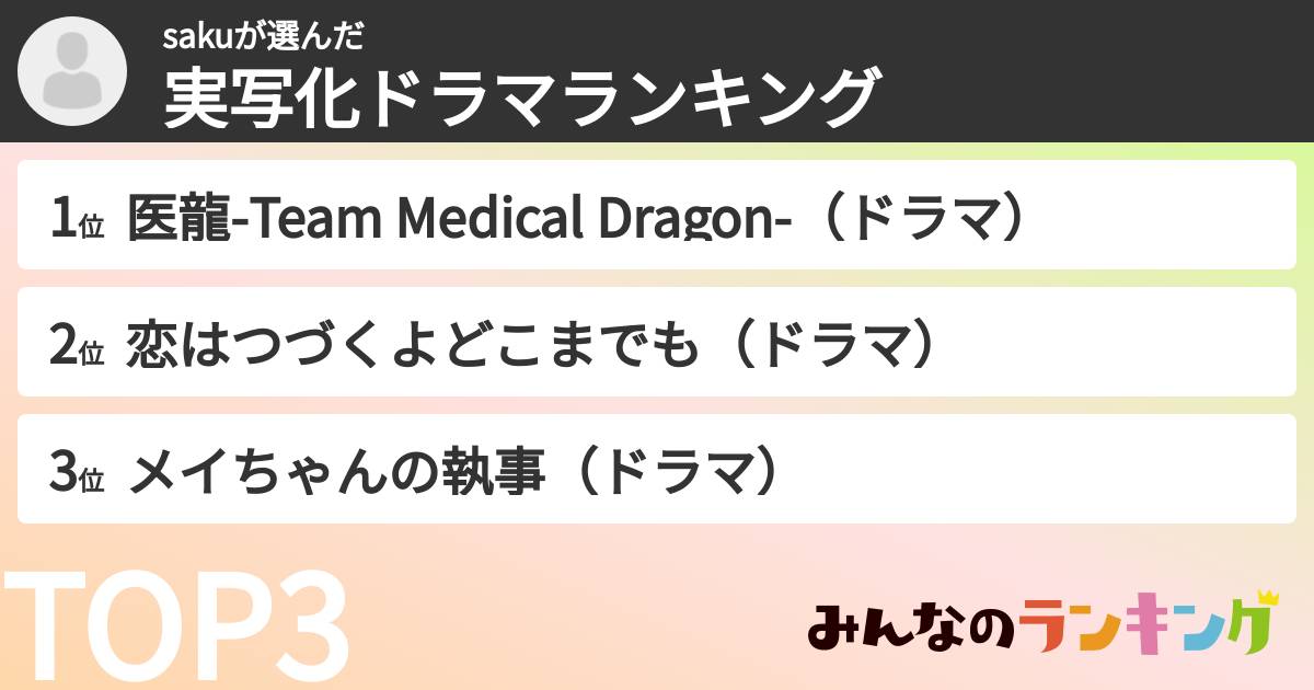sakuさんの「実写化ドラマランキング」