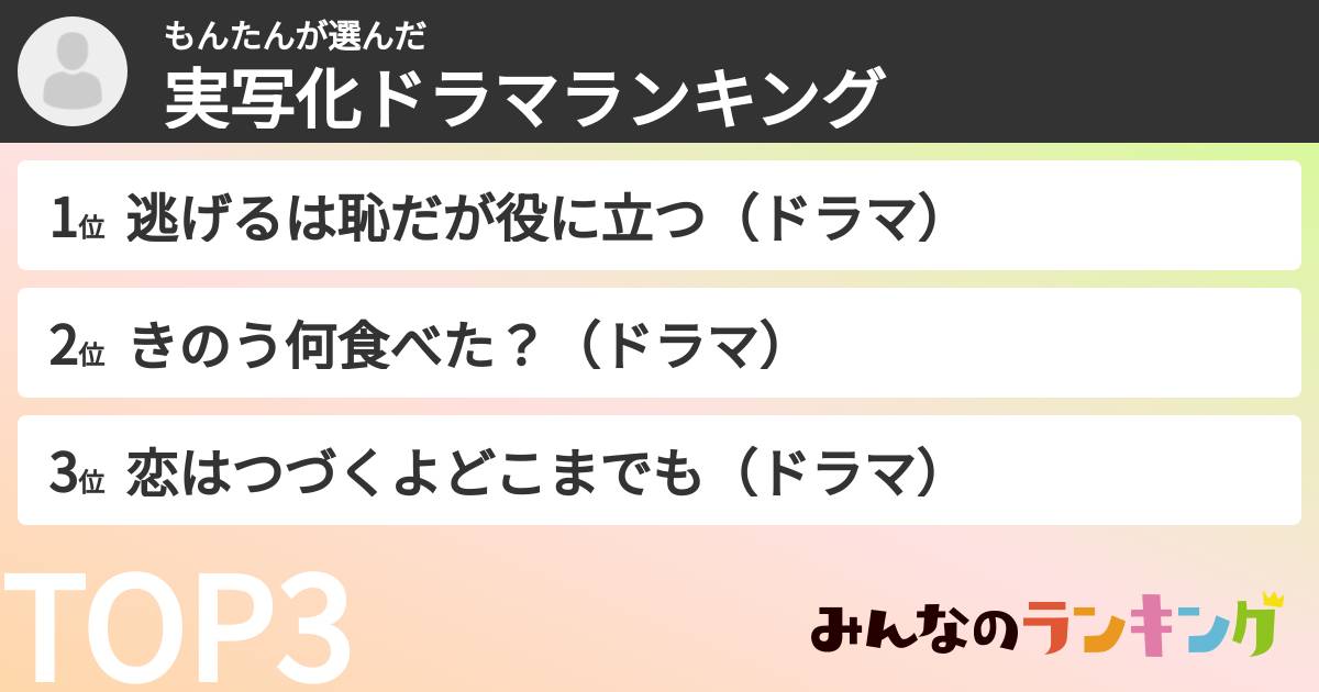 もんたんさんの「実写化ドラマランキング」