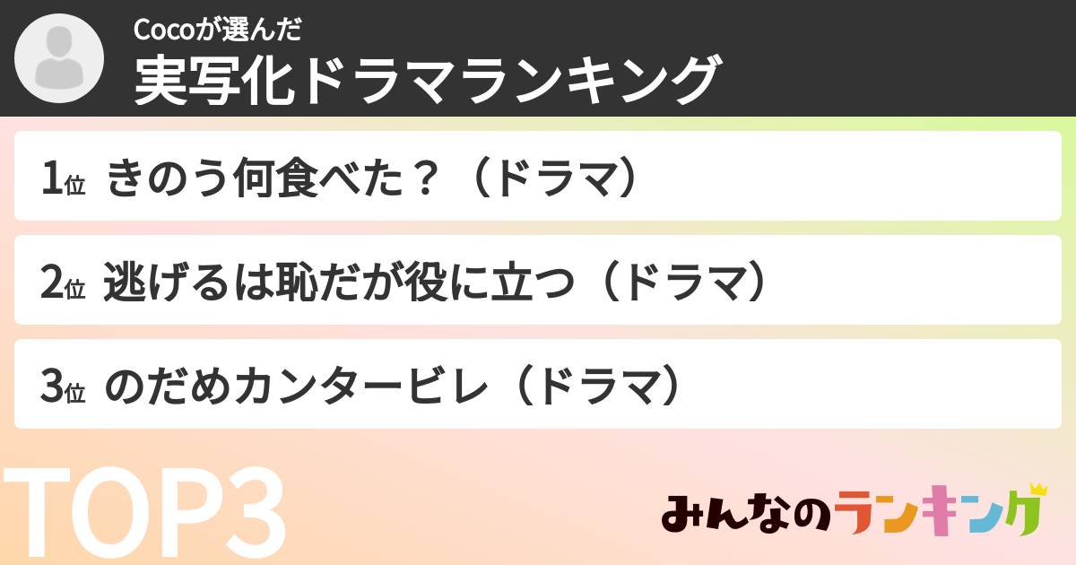 Cocoさんの「実写化ドラマランキング」