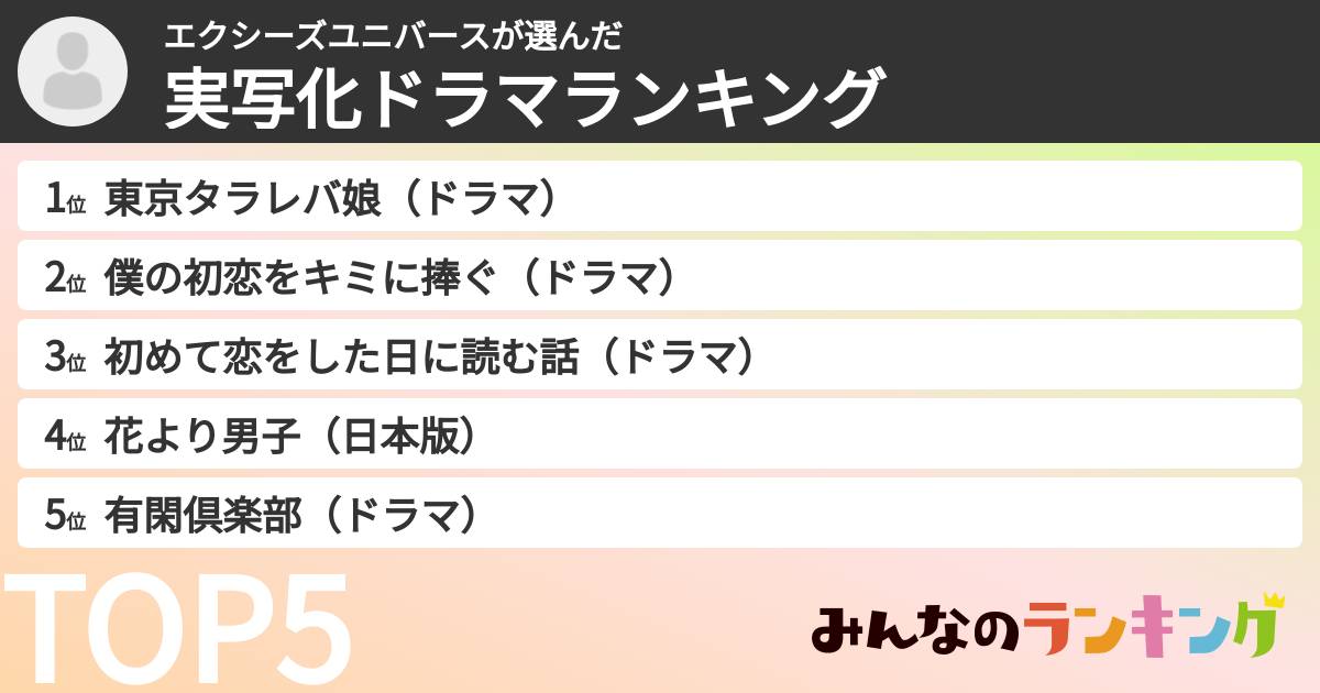 エクシーズユニバースさんの「実写化ドラマランキング」