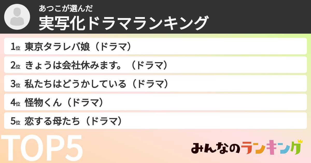 あつこさんの「実写化ドラマランキング」