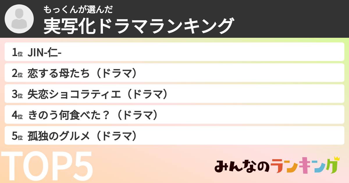 もっくんさんの「実写化ドラマランキング」
