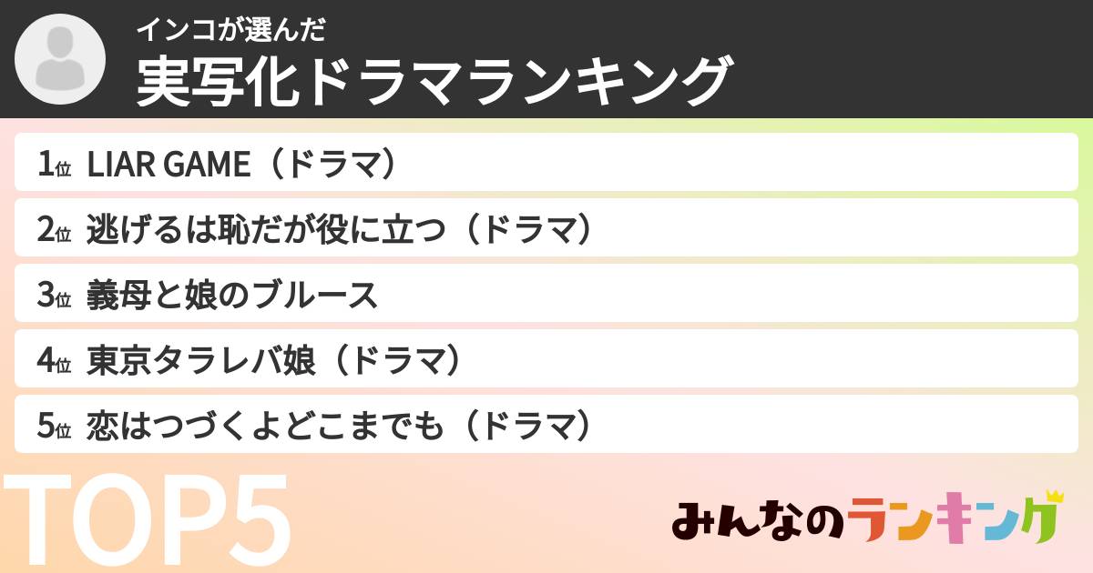 インコさんの「実写化ドラマランキング」