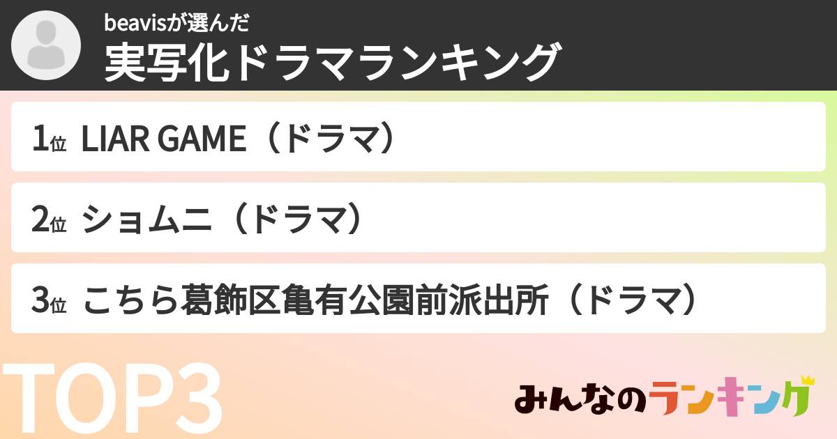 beavisさんの「実写化ドラマランキング」