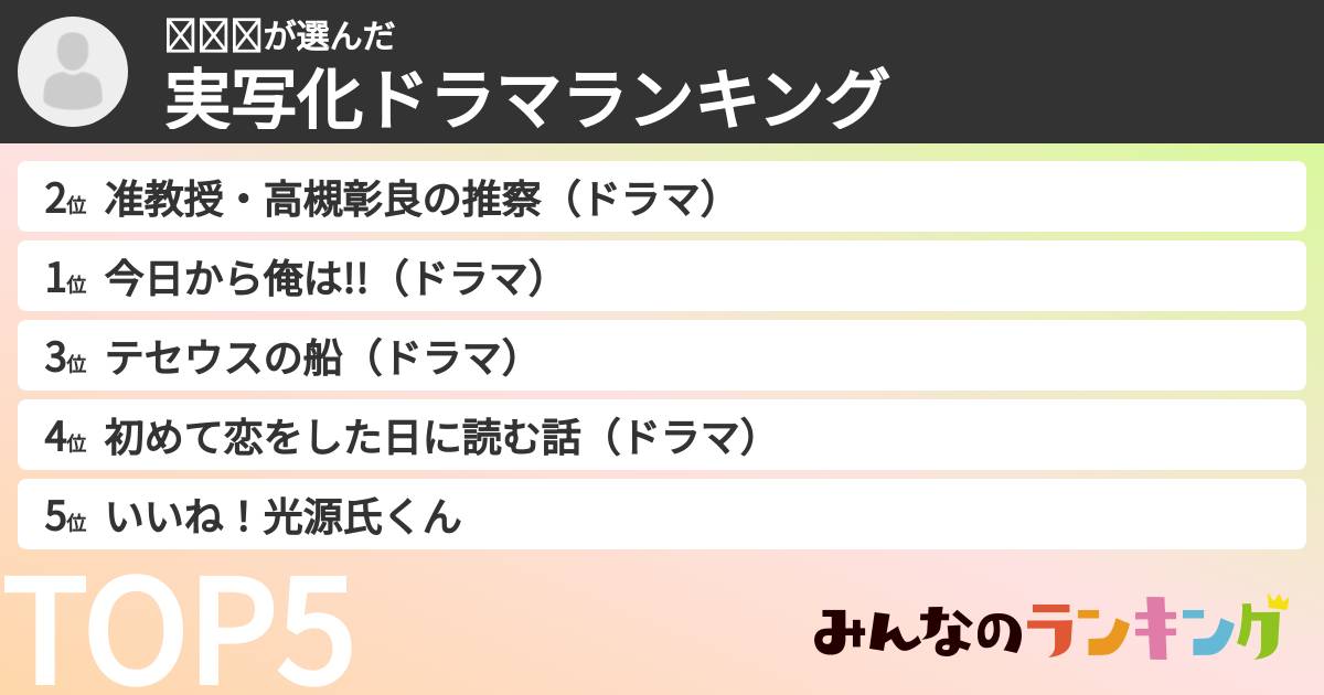 𝐌𝐢𝐨さんの「実写化ドラマランキング」