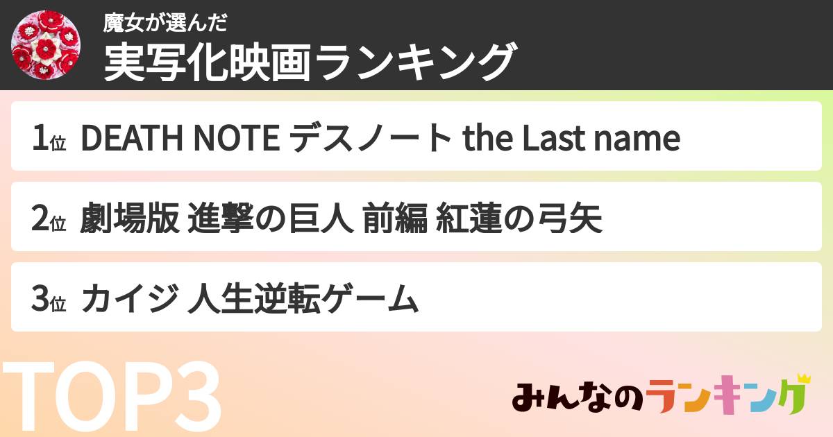 魔女さんの「実写化映画ランキング」
