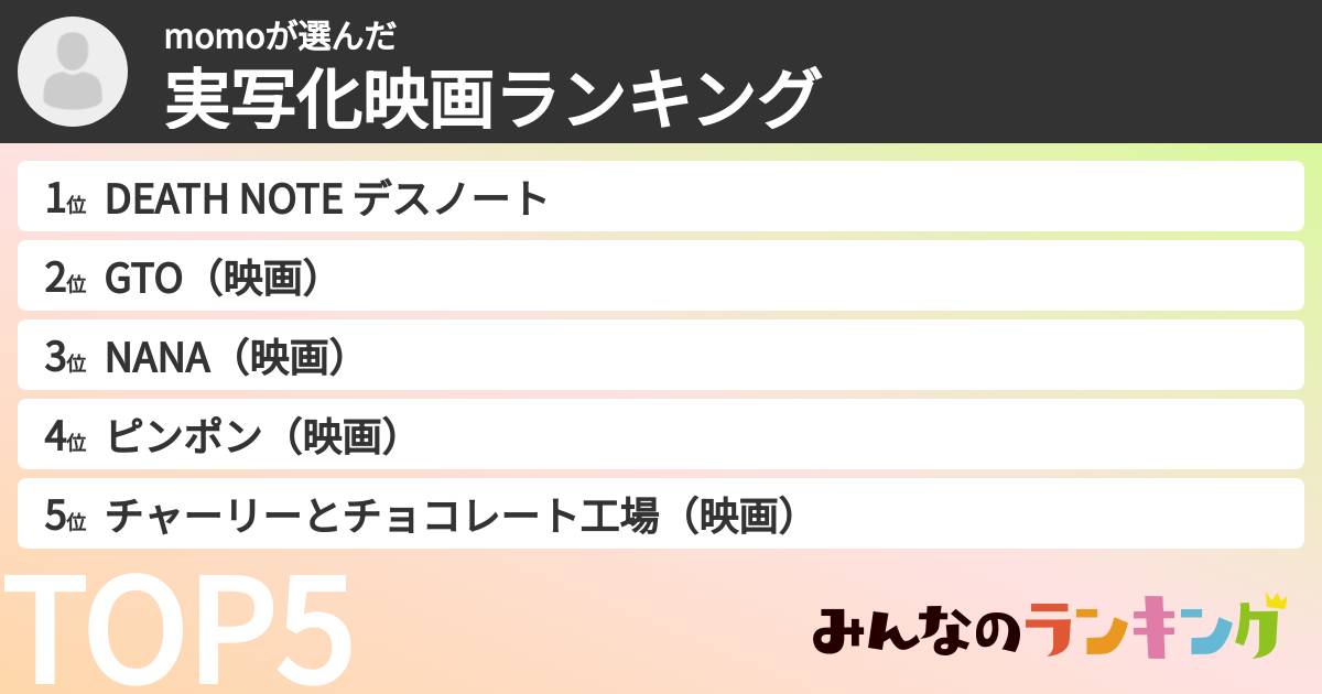 momoさんの「実写化映画ランキング」