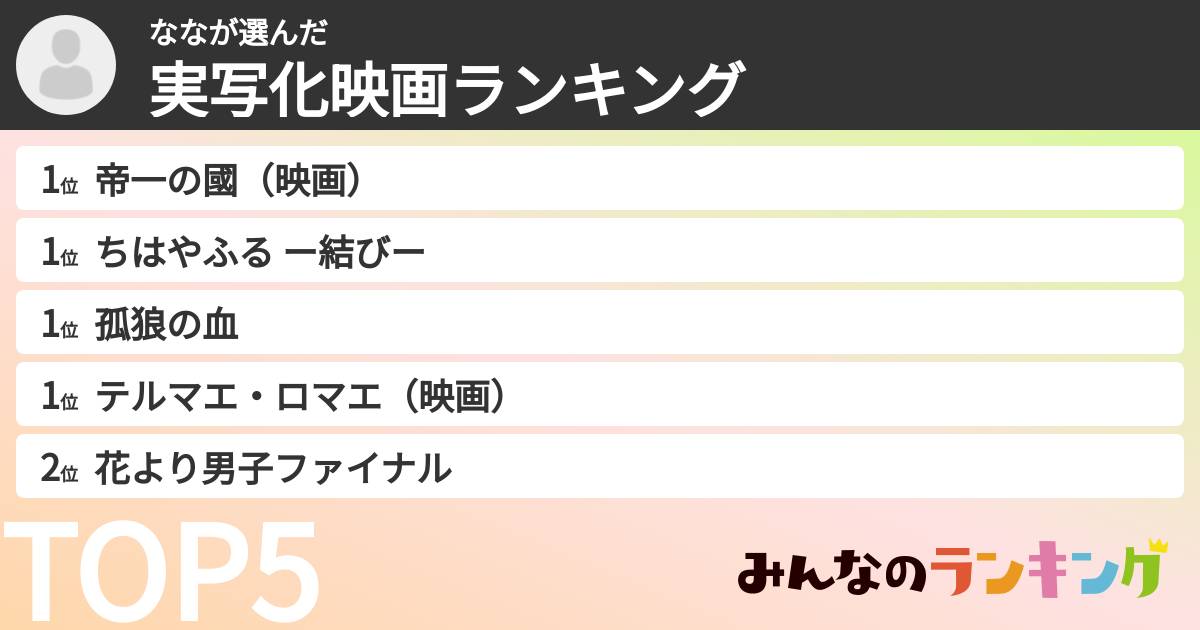 ななさんの「実写化映画ランキング」