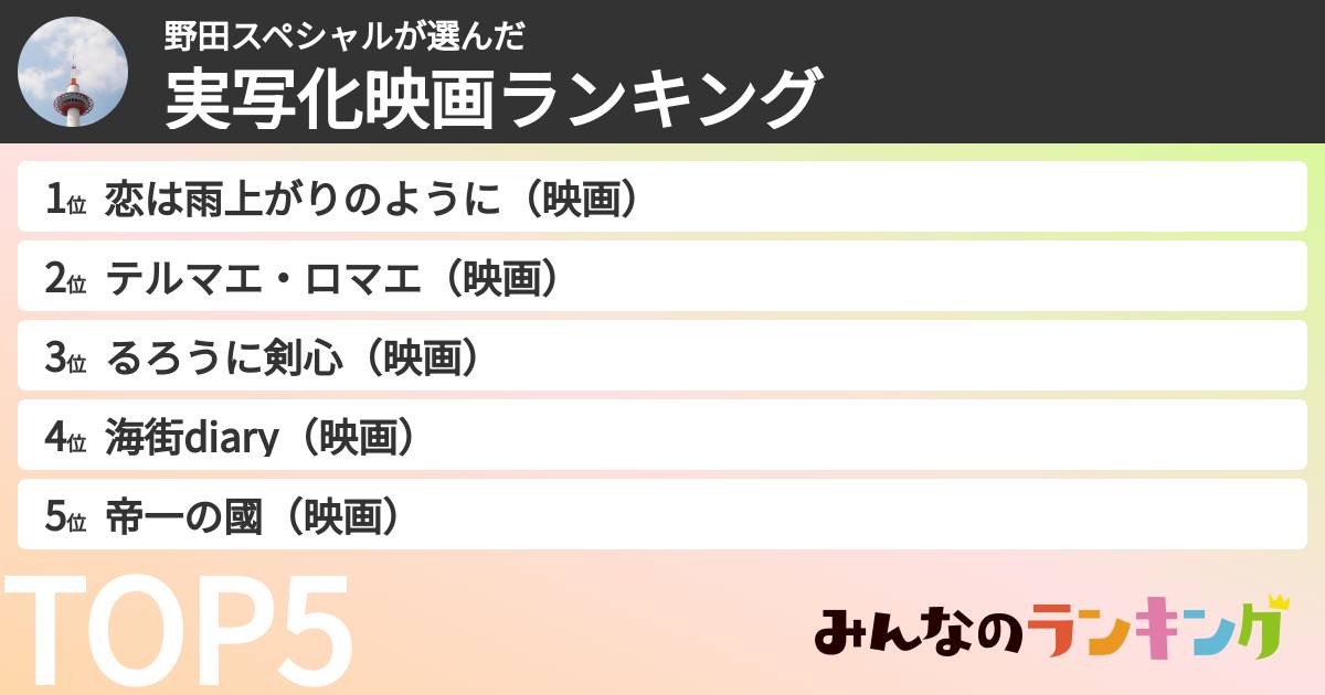 野田スペシャルさんの「実写化映画ランキング」