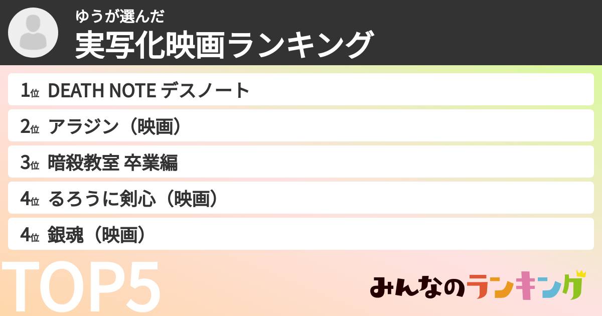 ゆうさんの「実写化映画ランキング」
