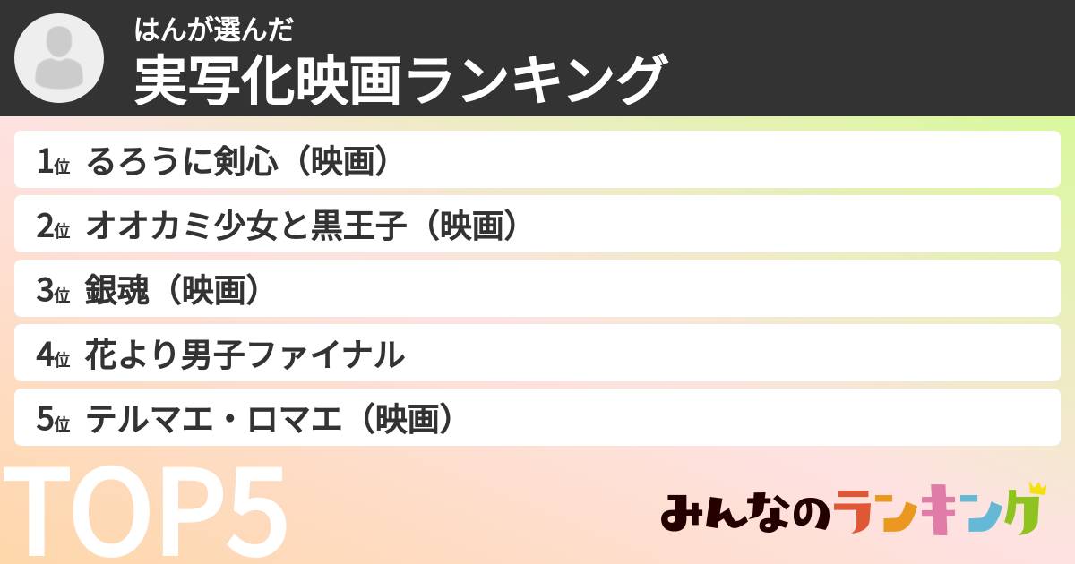 はんさんの「実写化映画ランキング」