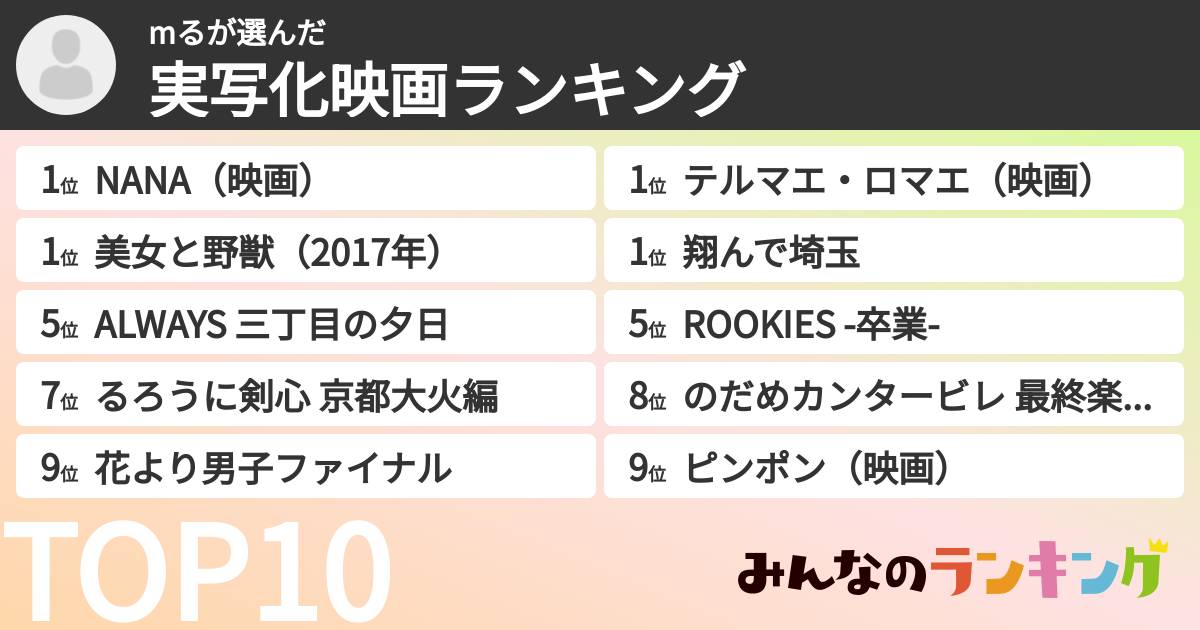 mるさんの「実写化映画ランキング」