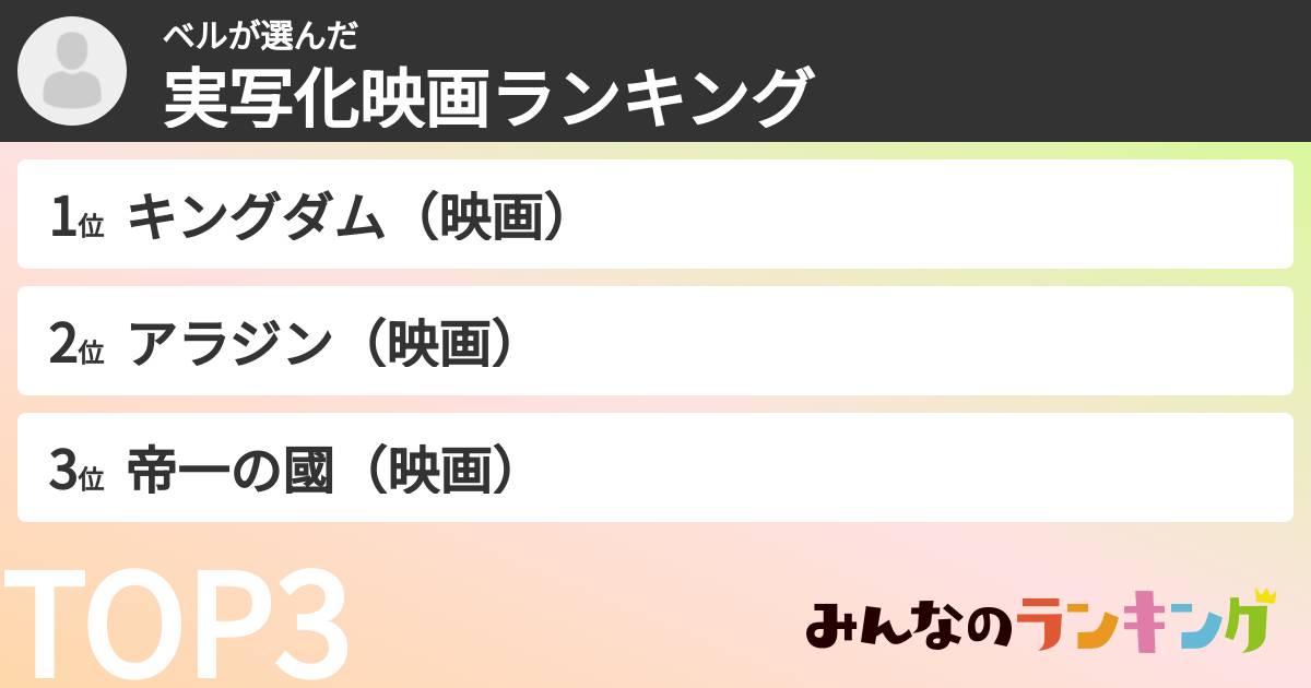 ベルさんの「実写化映画ランキング」