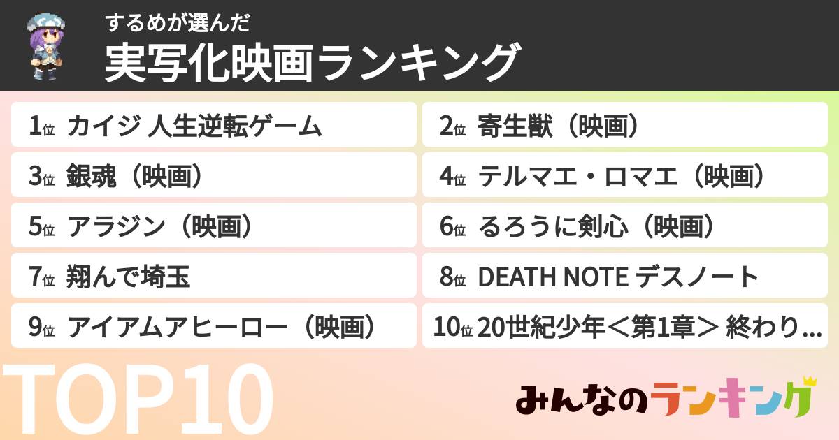 するめさんの「実写化映画ランキング」