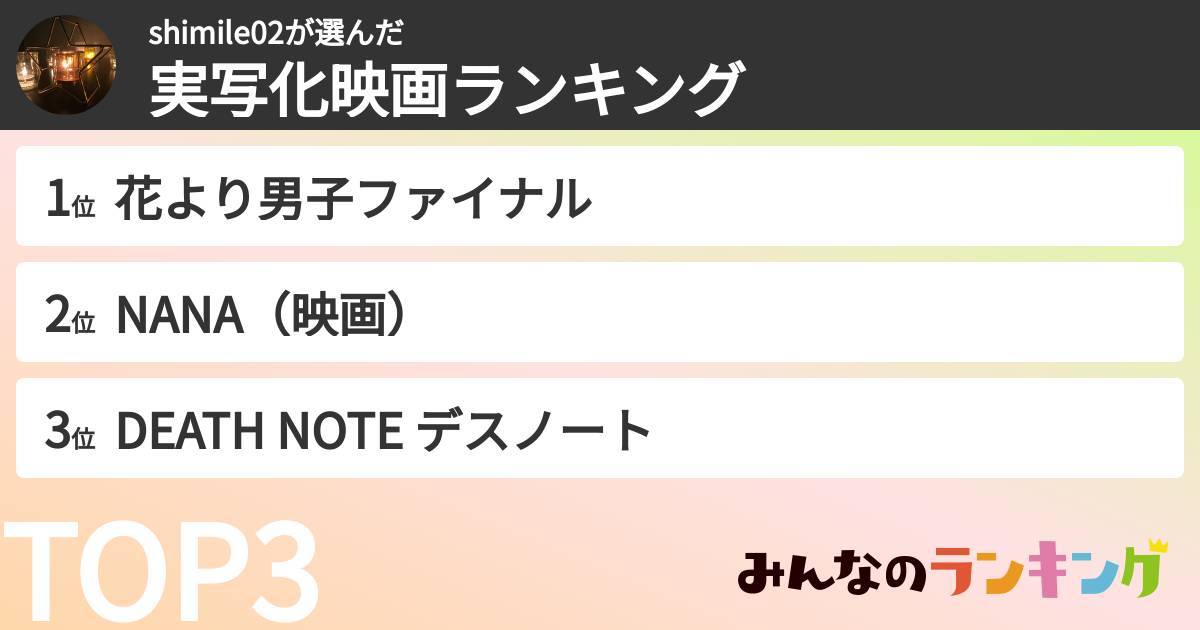 shimile02さんの「実写化映画ランキング」