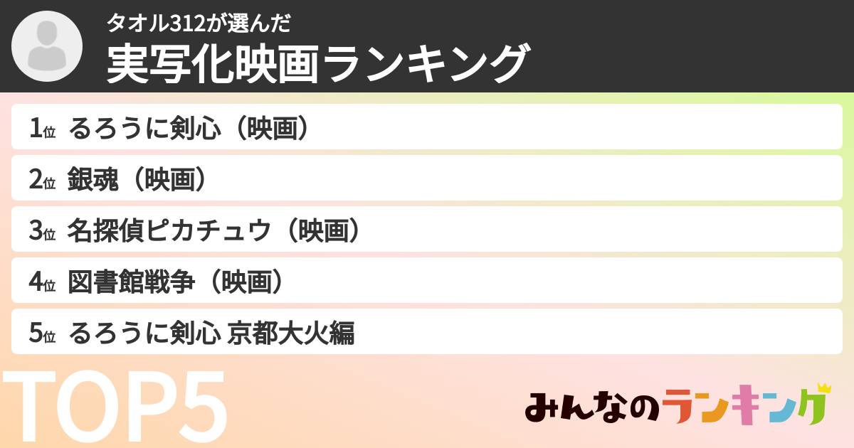 タオル312さんの「実写化映画ランキング」