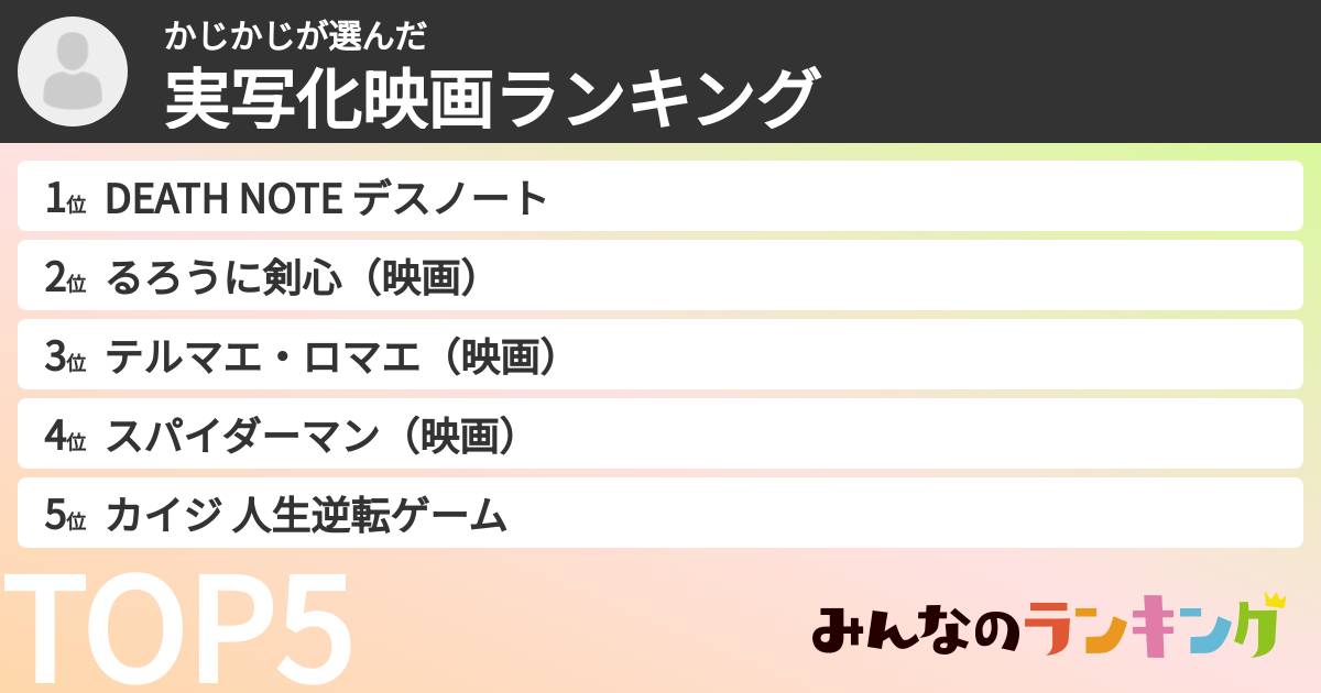 かじかじさんの「実写化映画ランキング」