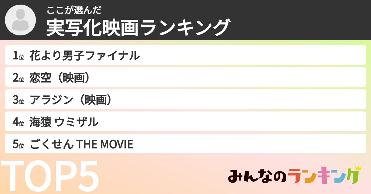 ここさんの「実写化映画ランキング」