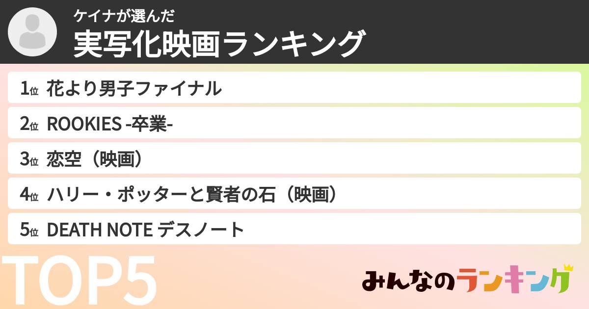 ケイナさんの「実写化映画ランキング」
