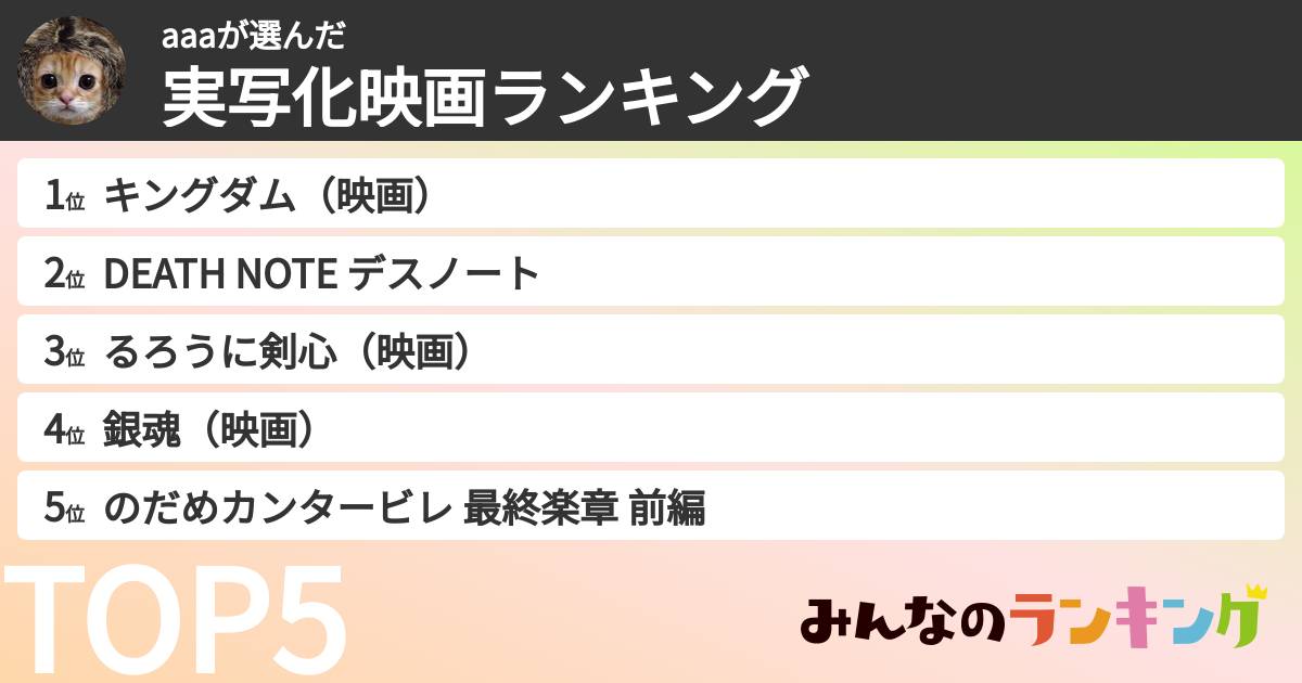 aaaさんの「実写化映画ランキング」