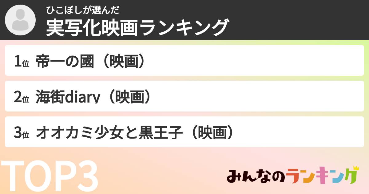 ひこぼしさんの「実写化映画ランキング」