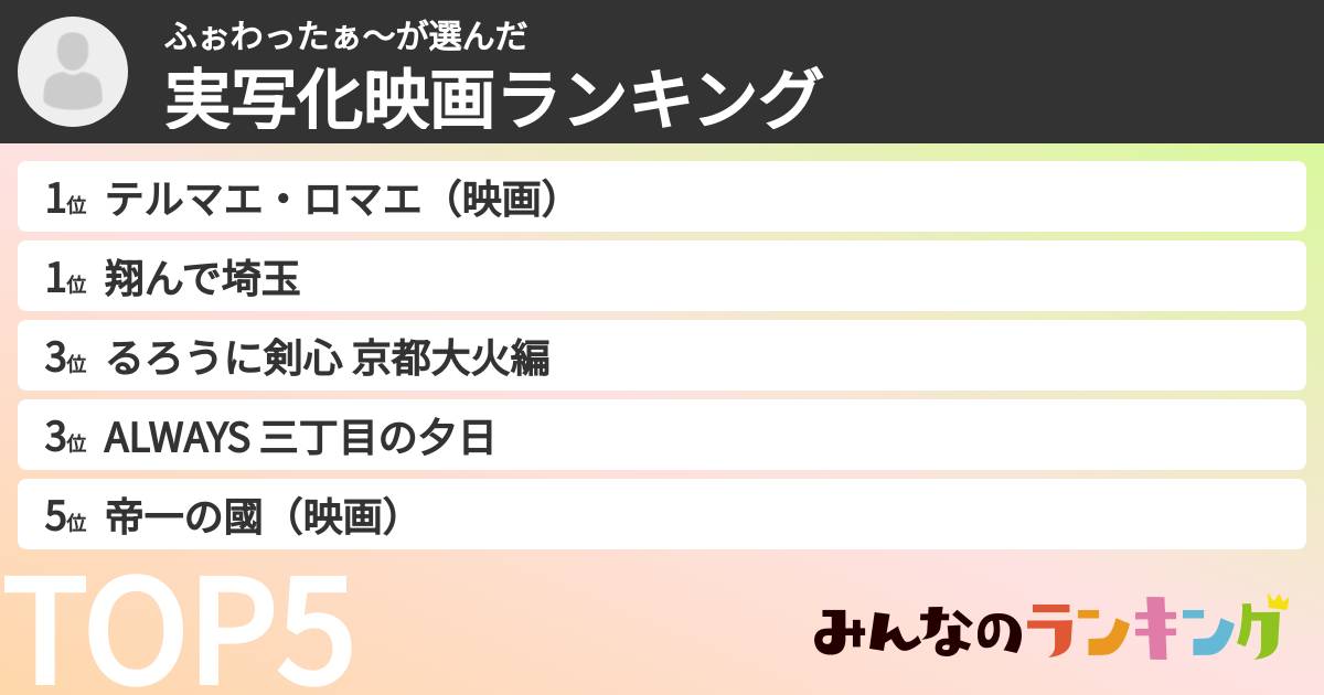 ふぉわったぁ〜さんの「実写化映画ランキング」